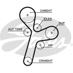  paskirstymo diržo komplektas <small>PowerGrip™</small>