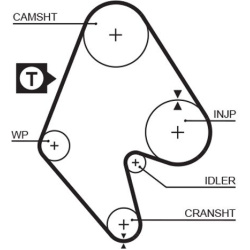  paskirstymo diržas <small>PowerGrip™</small>