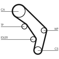  paskirstymo diržo komplektas