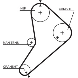  paskirstymo diržo komplektas <small>PowerGrip™</small>