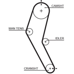  paskirstymo diržas <small>PowerGrip™</small>