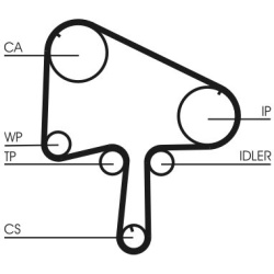  paskirstymo diržo komplektas