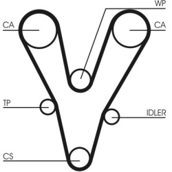  paskirstymo diržo komplektas