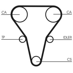  paskirstymo diržo komplektas