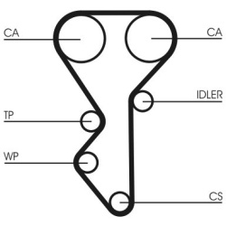  paskirstymo diržo komplektas