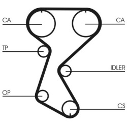  paskirstymo diržo komplektas