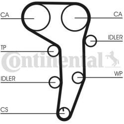  vandens siurblio ir paskirstymo diržo komplektas