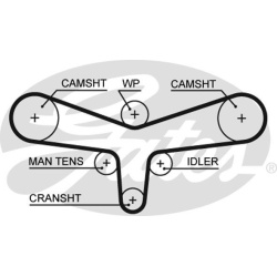  paskirstymo diržo komplektas <small>PowerGrip™</small>