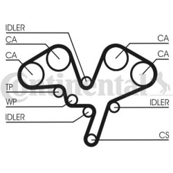  paskirstymo diržo komplektas
