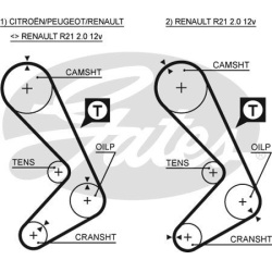  paskirstymo diržas <small>PowerGrip™</small>