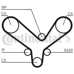  paskirstymo diržo komplektas