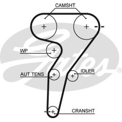  paskirstymo diržo komplektas <small>PowerGrip™</small>
