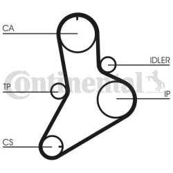  paskirstymo diržo komplektas
