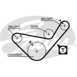  paskirstymo diržo komplektas <small>PowerGrip™</small>