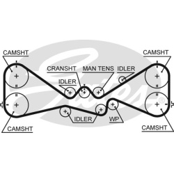  vandens siurblio ir paskirstymo diržo komplektas <small>PowerGrip™</small>