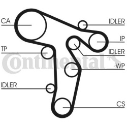 vandens siurblio ir paskirstymo diržo komplektas