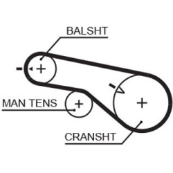  paskirstymo diržo komplektas <small>PowerGrip™</small>