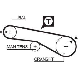  paskirstymo diržas <small>RPM Racing Timing Belt</small>