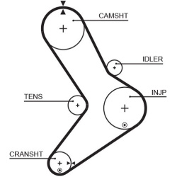  paskirstymo diržas <small>PowerGrip™</small>