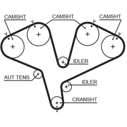  paskirstymo diržas <small>PowerGrip™</small>
