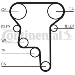  paskirstymo diržo komplektas