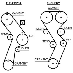  paskirstymo diržo komplektas <small>PowerGrip™</small>