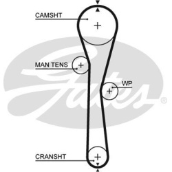  paskirstymo diržas <small>PowerGrip™</small>
