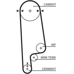  paskirstymo diržas <small>PowerGrip™</small>