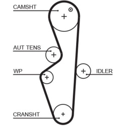  paskirstymo diržas <small>PowerGrip™</small>