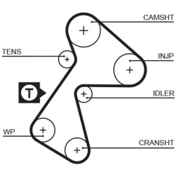  paskirstymo diržo komplektas <small>PowerGrip™</small>