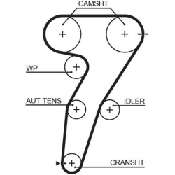  paskirstymo diržo komplektas <small>PowerGrip™</small>