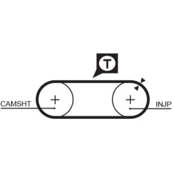  paskirstymo diržo komplektas <small>PowerGrip™</small>