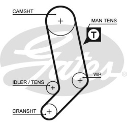  paskirstymo diržo komplektas <small>PowerGrip™</small>