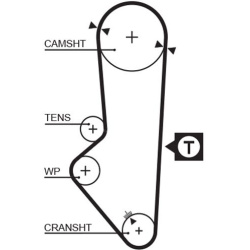  paskirstymo diržas <small>PowerGrip™</small>