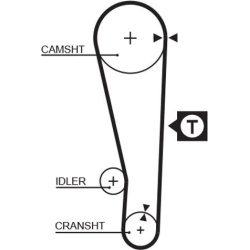  paskirstymo diržas <small>PowerGrip™</small>