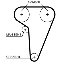  paskirstymo diržas <small>PowerGrip™</small>
