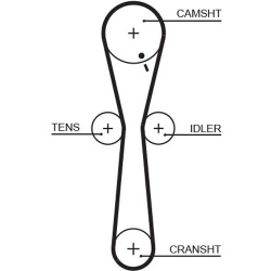  paskirstymo diržas <small>PowerGrip™</small>