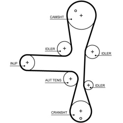 paskirstymo diržo komplektas <small>PowerGrip™</small>  paskirstymo diržo komplektas <small>PowerGrip™</small>