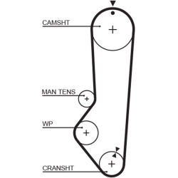  paskirstymo diržas <small>PowerGrip™</small>