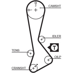  paskirstymo diržas <small>PowerGrip™</small>