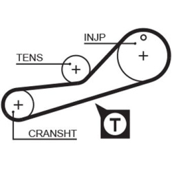  paskirstymo diržas <small>PowerGrip™</small>