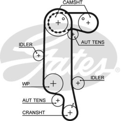  paskirstymo diržo komplektas <small>PowerGrip™</small>
