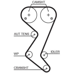 vandens siurblio ir paskirstymo diržo komplektas <small>PowerGrip™</small>  vandens siurblio ir paskirstymo diržo komplektas <small>PowerGrip™</small>