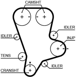  paskirstymo diržo komplektas <small>PowerGrip™</small>
