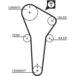  paskirstymo diržo komplektas <small>PowerGrip™</small>