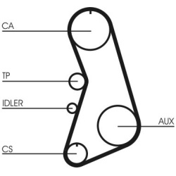  paskirstymo diržo komplektas