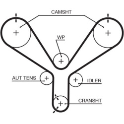  paskirstymo diržas <small>PowerGrip™</small>