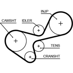  paskirstymo diržas <small>PowerGrip™</small>