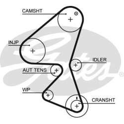  paskirstymo diržo komplektas <small>PowerGrip™</small>