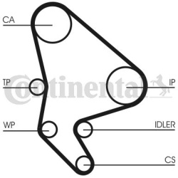  paskirstymo diržo komplektas